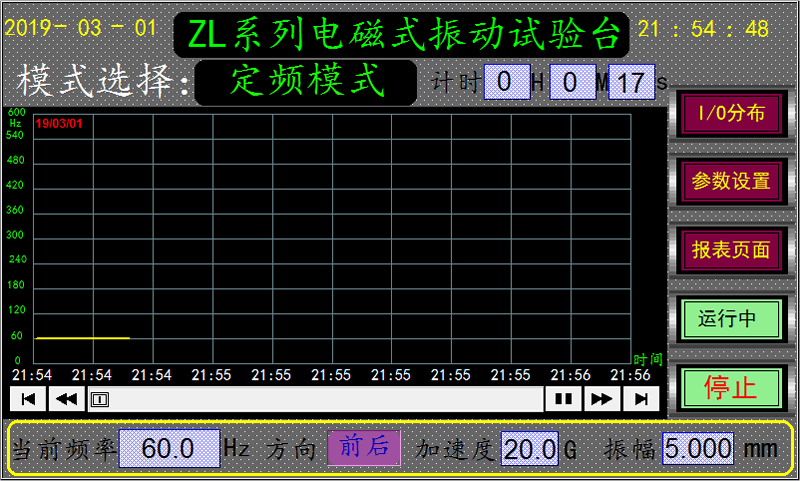 電磁式振動試驗臺定頻曲線圖