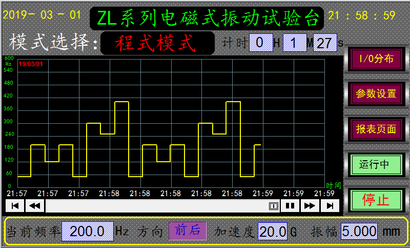 電磁式振動試驗臺程式模式曲線圖