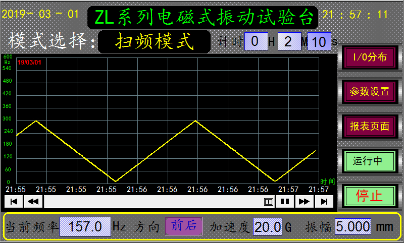 電磁式振動試驗臺掃頻曲線圖