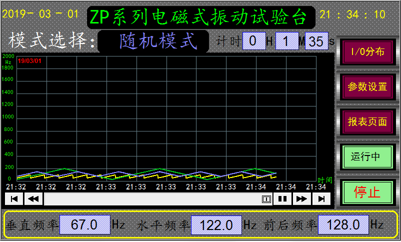 四度一體振動臺隨機曲線圖