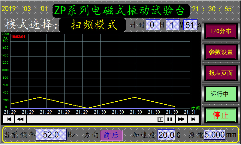 三軸振動(dòng)試驗(yàn)臺(tái)掃頻模式圖