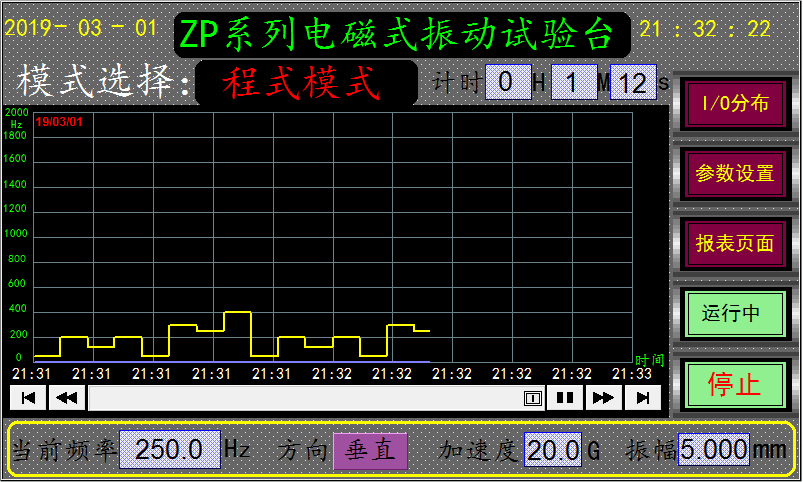 三軸振動(dòng)試驗(yàn)臺(tái)程式模式圖