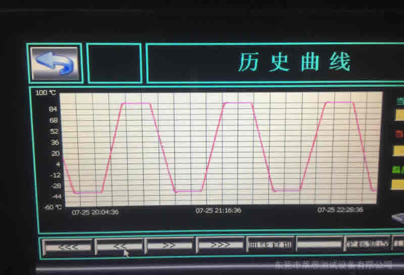 高低溫快速溫變試驗箱歷史曲線