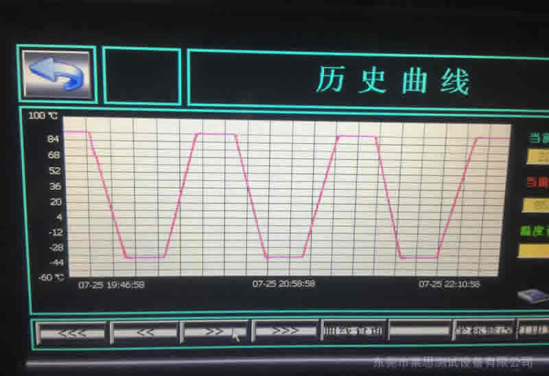 環(huán)境應(yīng)力篩選試驗(yàn)箱曲線