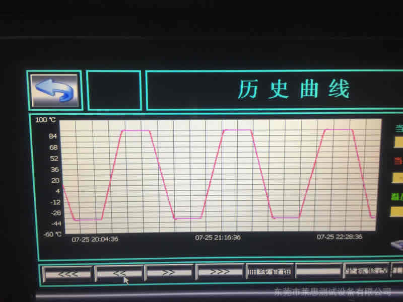 ESS應(yīng)力篩選試驗箱