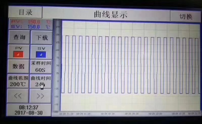 冷熱交變沖擊試驗箱曲線圖