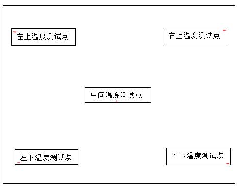 恒溫恒濕試驗(yàn)箱